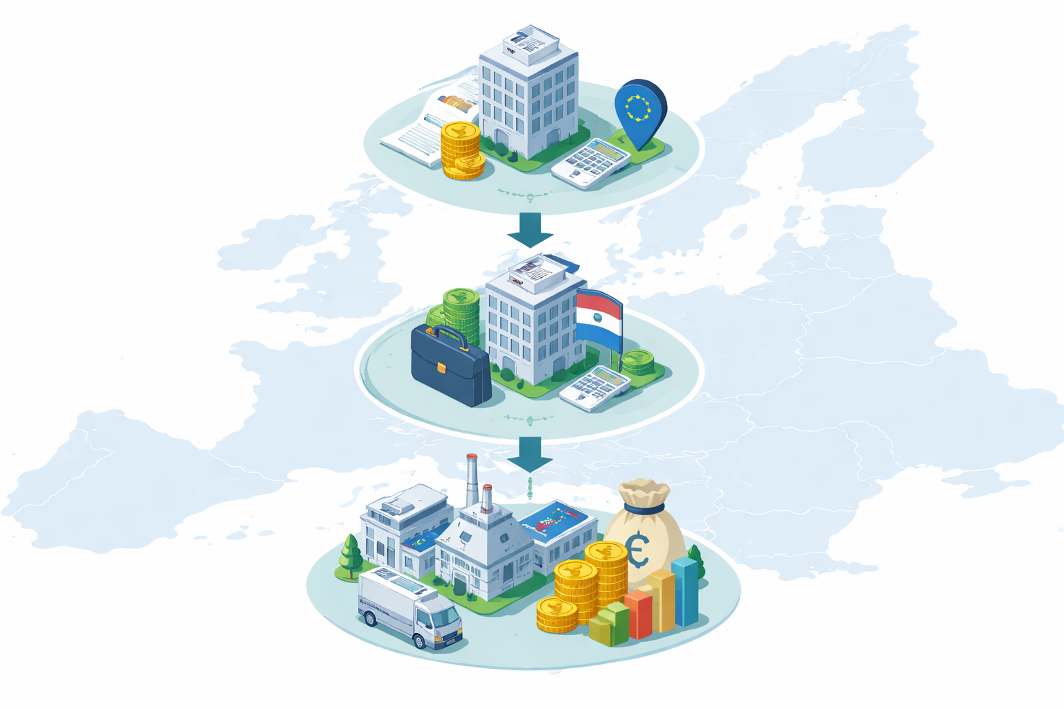 Luxembourg Soparfi Structure in Europe: Tax & Capital Planning Guide